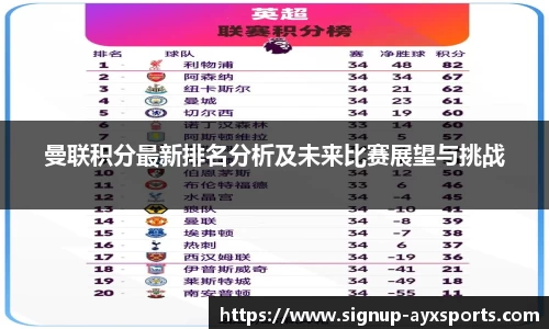 曼联积分最新排名分析及未来比赛展望与挑战
